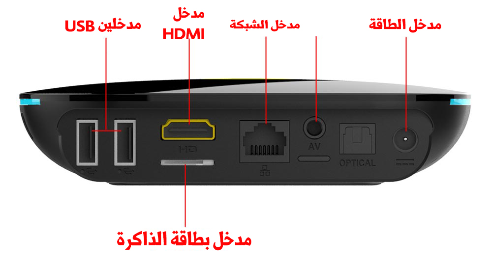 حول اي شاشة تلفزيون الى تلفزيون ذكي لتشغيل اليوتيوب وغيرها من البرامج | بحرية درويد