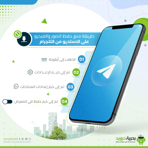 خدماتنا لإدارة المتاجر الإلكترونية والعلامات التجارية | بحرية درويد